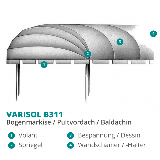 VARISOL B311 Korbmarkise / Bogenmarkise