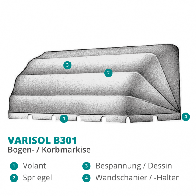 VARISOL B301 Korbmarkise / Bogenmarkise