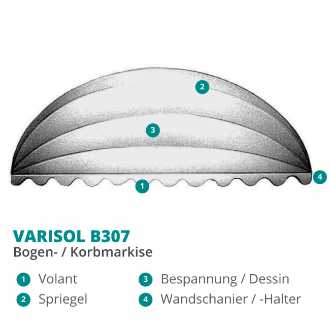 VARISOL B307 Korbmarkise / Bogenmarkise